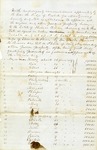 Appraisal and Inventory of Enslaved People owned by Dr. Thomas B. Brown