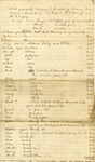 Appraisal and Inventory of Property owned by Dr. Thomas B. Brown