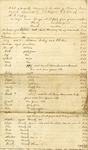 Appraisal and Inventory of Property owned by Dr. Thomas B. Brown by Thomas B. Brown