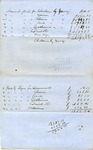 Inventory of Property owned by William K. Buford by William K. Buford