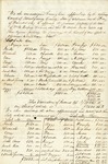Appraisal and Inventory of Enslaved People owned by William K. Buford