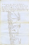 Inventory of Enslaved People owned by Caroline A. Bullard