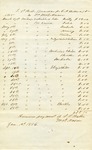 Doctor's Bill, Caroline A. Bullard Estate File