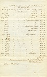 Doctor's Bill, Caroline A. Bullard Estate File by Caroline A. Bullard