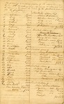 Appraisal and Inventory of Enslaved People owned by John Bullard