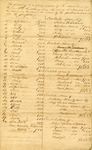 Appraisal and Inventory of Enslaved People owned by John Bullard by John Bullard