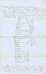 Inventory of Enslaved People owned by John H. Bullard
