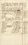 Appraisal and Inventory of Enslaved People Owned by Josiah H. Bullard