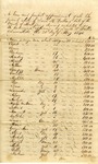 Appraisal and Inventory of Property Owned by Josiah H. Bullard