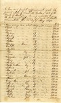 Appraisal and Inventory of Property Owned by Josiah H. Bullard by Josiah H. Bullard