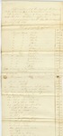 Appraisal and Inventory of Property Owned by Josiah H. Bullard