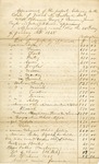 Appraisal and Inventory of Property Owned by Josiah H. Bullard by Josiah H. Bullard