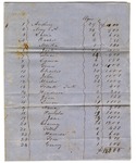 Inventory Lists of Elizabeth Haynie by Elizabeth Haynie
