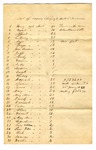 List of Enslaved Persons Belonging to W. L. Treadwell