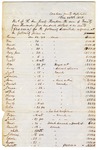 Bill of Sale of 29 Enslaved Persons