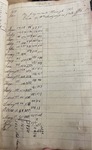 Plantation Ledger Page Listing Names of 18 Enslaved Persons by A. Macrery
