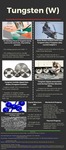 Tungsten: The Strongest Natural Metal on Earth