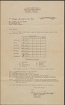 Report Card, W. N. (William Neill) Bogan, Jr. at Washington and Lee University, Army Specialized Training Unit, December 11, 1943 by Washington and Lee University, Army Specialized Training Unit