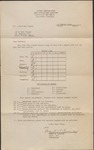 Report Card, W. N. (William Neill) Bogan, Jr. at Washington and Lee University, Army Specialized Training Unit, March 4, 1944