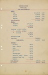 Dantzler and Cowan store 1914 account