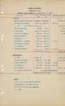 McLeod and Dantzler general balance sheet, 1914 by McLeod and Dantzler