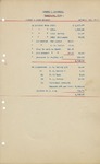 McLeod and Dantzler profit and loss statement, 1915