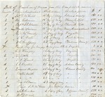 List of Horses Purchased by Putnam Darden