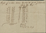 Weights of 12 Bales of Cotton Marked for J. P. Darden, July 27, 1865