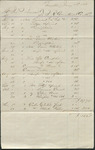 Account Statement for Pharmaceutical and Food Items, January 1, 1868