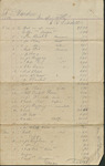 Account Statement for Food and Household Items, 1889