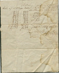 Bill of Sale for Cotton, January 24, 1867