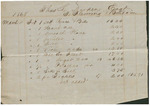 Account Statement for Building Supplies, March 4, 1868.