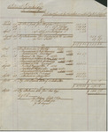 Current Account Page, 1859