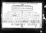 Organization Chart of 1926