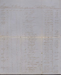 Account Statement, Isaac R. Wade in Account with J. J. Person and Co., April 1. 1859