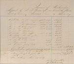 Invoice for Merchandise, Shipped by J. J. Person and Co. to Isaac R. Wade, January 22, 1861