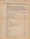 Resume, James Franklin Buchanan, circa 1940 by James Franklin "Frank" Buchanan