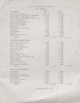 First Presbyterian Church Budget, 1991