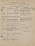 Boys' 4-H Club Project Requirement, undated