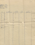 Competition Score Sheet, undated