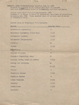 James Franklin Buchanan Courses at Mississippi State College, 1928-1939