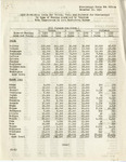 1952 Mississippi crop production goals