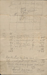 Property Appraisal, John M. Irving, September 29, 1892