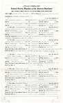 Applicant Working Sheet for National Society of Daughters of the American Revolution
