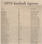 Newspaper Clipping, 1975 Football Signees, February 4, 1975