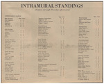 Newspaper Clipping, Intramural Standings, October 5, 1973
