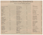 Newspaper Clipping, Intramural Standings, October 12, 1973