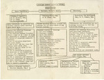 Civil Defense Charts